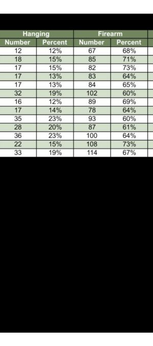 WYMORT19_2007_2019ResSuicidesByMeans