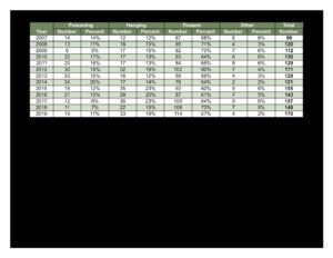 Visit health.wyo.gov