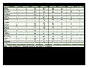 Visit health.wyo.gov