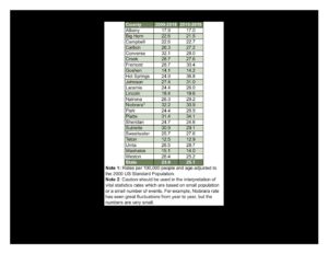 Visit health.wyo.gov