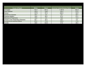 Visit health.wyo.gov