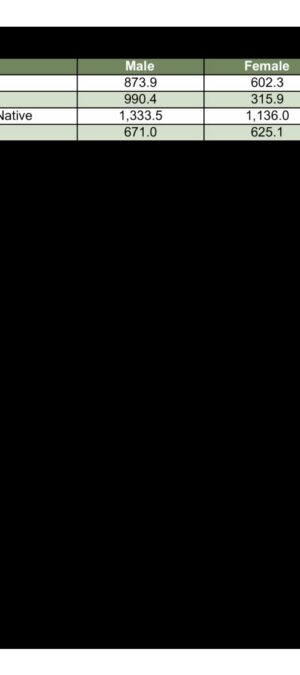 WYMORT19_2019ResAgeAdjRateBySexAndRace
