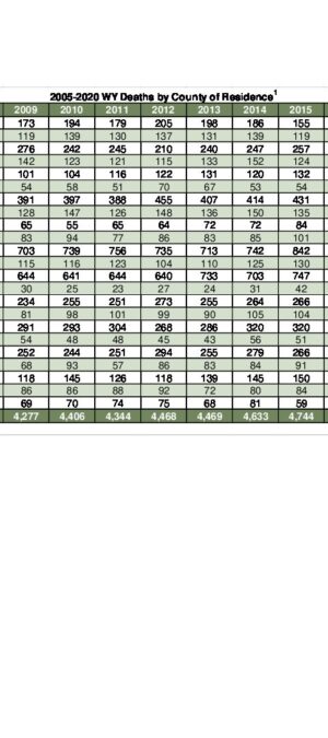 WYMORT20_2005_2020ProvisionalDeathNov18