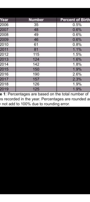 WYNAT19_2006_2019HomeBirths