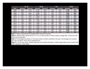 Visit health.wyo.gov