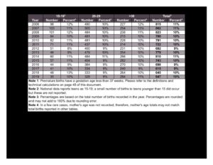 Visit health.wyo.gov