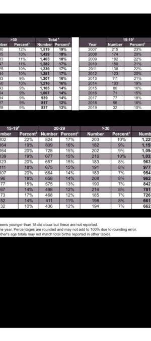 WYNAT19_2007_2019TobaccoUseByTrimesterMothersAge