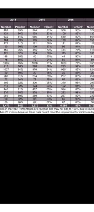 WYNAT19_2012_2019BreastfedByResCounty