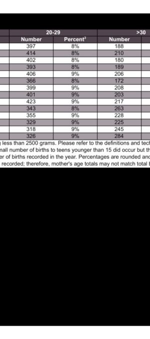 WYNAT19_2006_2019LowWeightByMothersAge