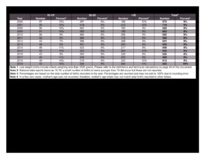 Visit health.wyo.gov