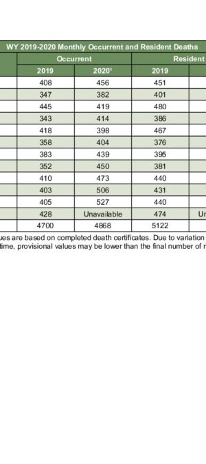 WYMORT20_2019-2020ResOccDeathbyMonth