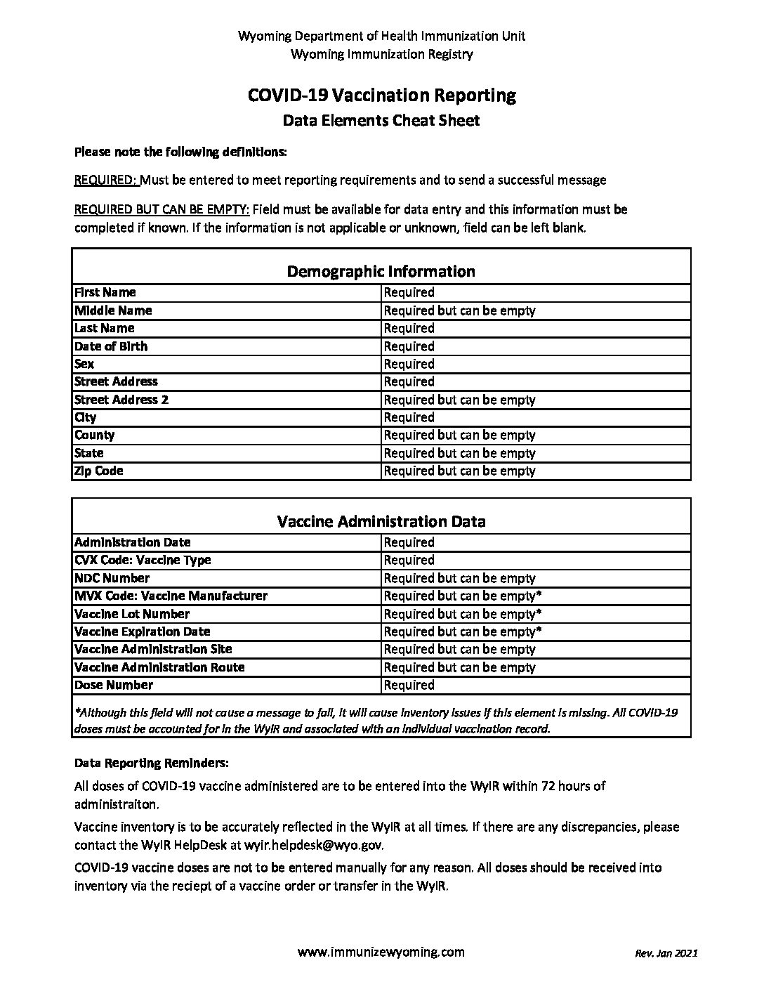 COVID-19 Vaccination Reporting Data Elements Cheat Sheet - Wyoming  Department of Health