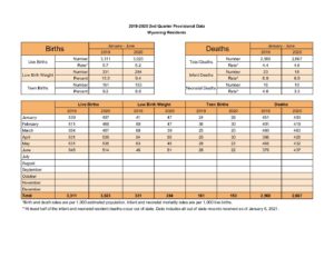 Visit health.wyo.gov