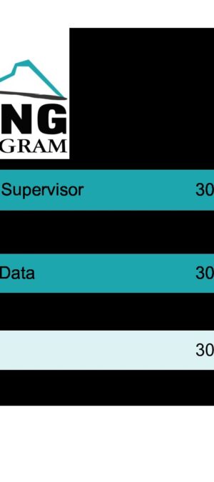 Program directory