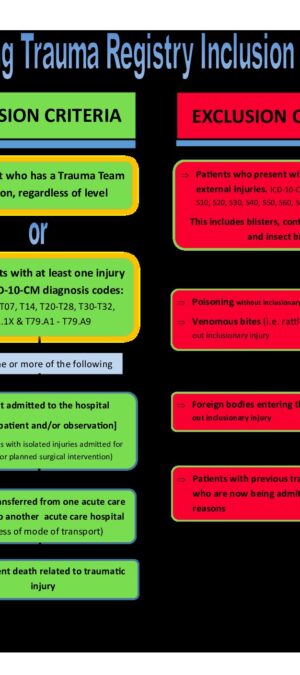 Flow Chart 3 – CY 2021 Trauma Registry Inclusion Criteria