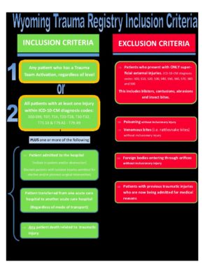 Flow Chart 4 – CY 2021 Trauma Registry Inclusion Criteria