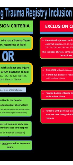 Flow Chart 6 – CY 2021 Trauma Registry Inclusion Criteria