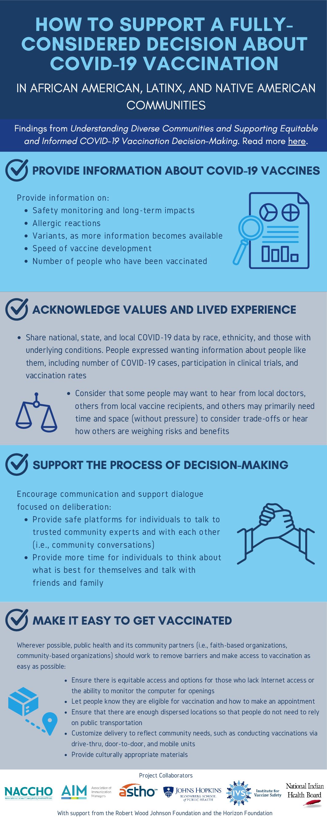 How_to_Support_a_FullyConsidered_Decision_About_COVID19_Vaccination