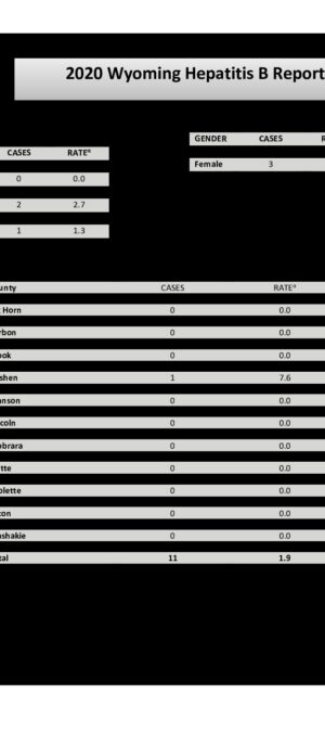 2020 Hepatitis B Rates
