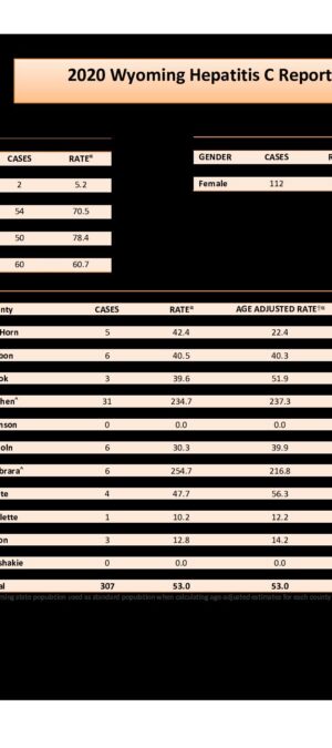 2020 Hepatitis C Rates