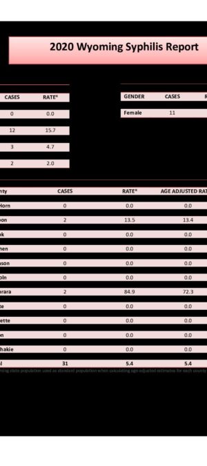 2020 Syphilis Rates