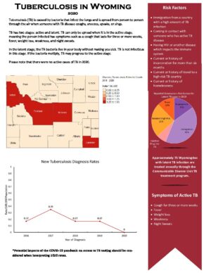 2020 Wyoming County TB Rates