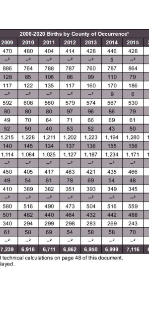 2020ARB03 15 Year Occurrent Births