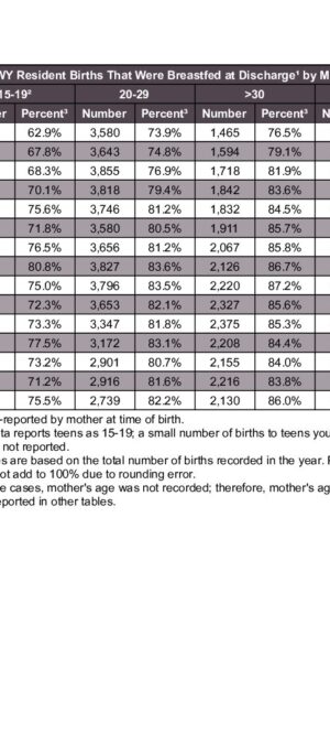 2020ARB18 Breastfed Status by Mother Age