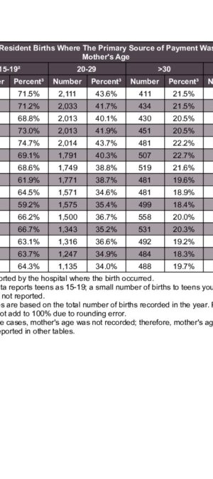 2020ARB20 Medicaid by Mother Age