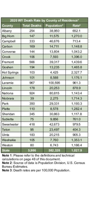 2020ARD02 Resident Death With Rate