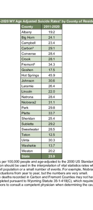 2020ARD10 Ten Year Suicide Rate