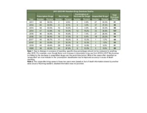 Visit health.wyo.gov