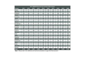 Visit health.wyo.gov