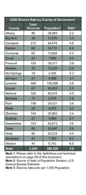 2020ARDIV02 Divorce Rate