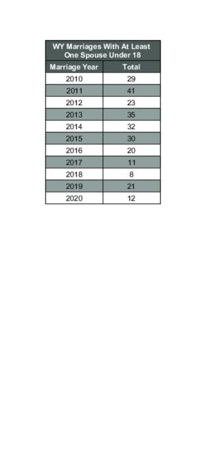 2020ARM02 Underage Marriage