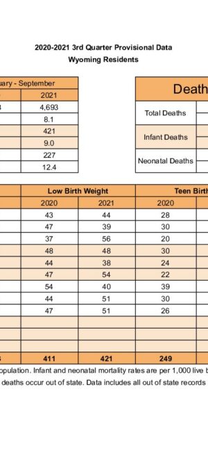2021-Quarterly-Data-Q3