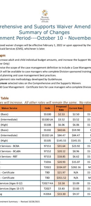 Waiver amendments Summary – October 28 2021 (highlights and comparison)