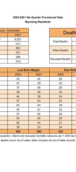 2021 Quarterly Data Q4