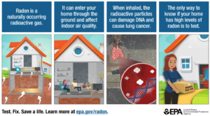 radon epa infographic