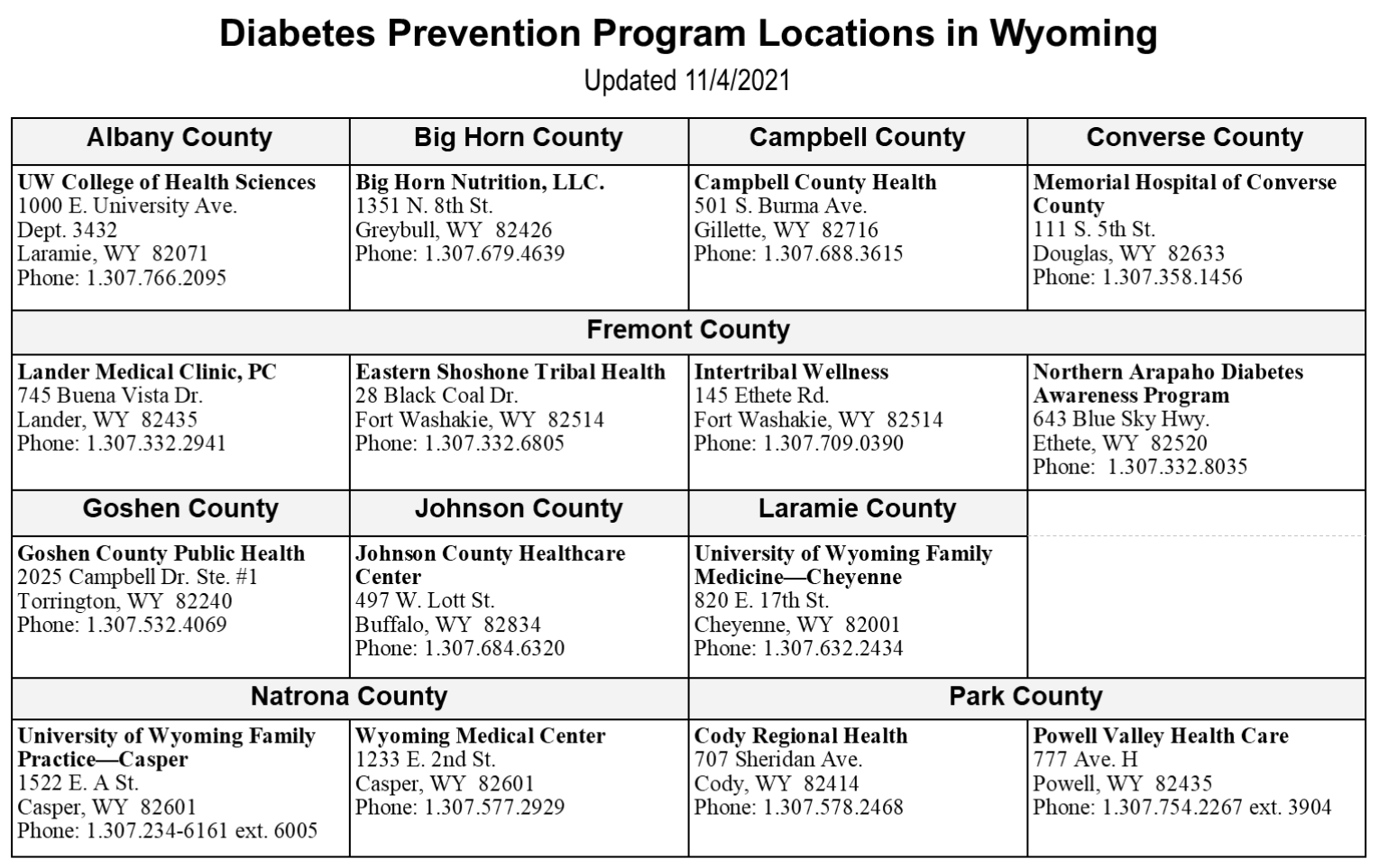 Diabetes Prevention Program Wyoming Department Of Health