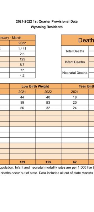 Quarterly_Data_2022_Q1