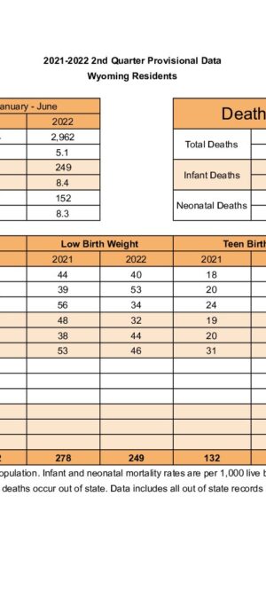 Quarterly Data 2022 – SecondQuarter