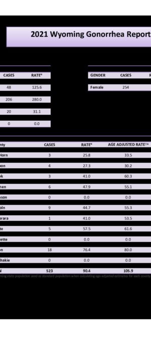 2021 2. Reconciled GonorrheaRates2021_Final