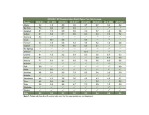 Visit health.wyo.gov