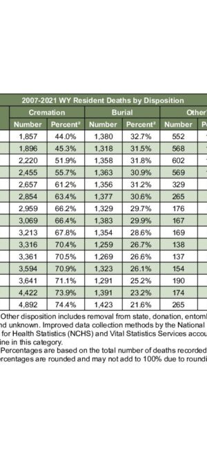 2021ARD06-BurialMethod