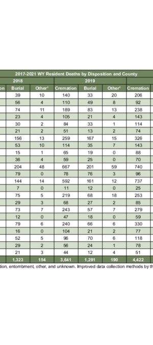 2021ARD07-BurialMethodCounty
