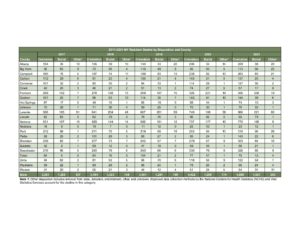 Visit health.wyo.gov