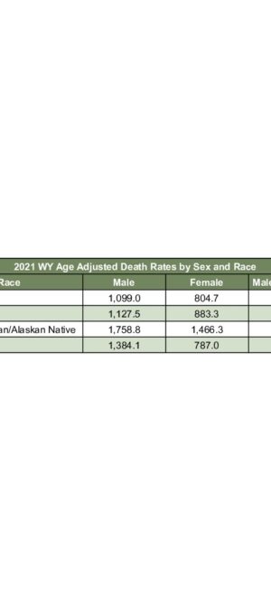 2021ARD14-RaceSexRate