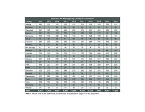 Visit health.wyo.gov