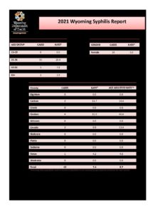 Visit health.wyo.gov